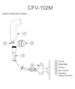 Bản Vẽ Kỹ Thuật Vòi xịt vệ sinh INAX CFV-102M